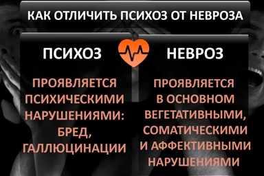 Лечение психоза в Карабаново