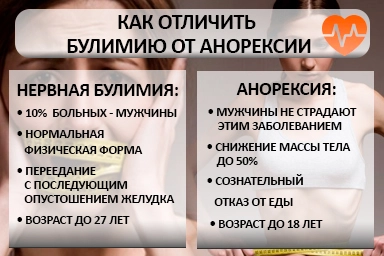 Лечение булимии в Карабаново