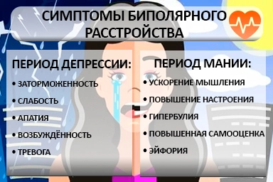 Лечение биполярного расстройства в Карабаново