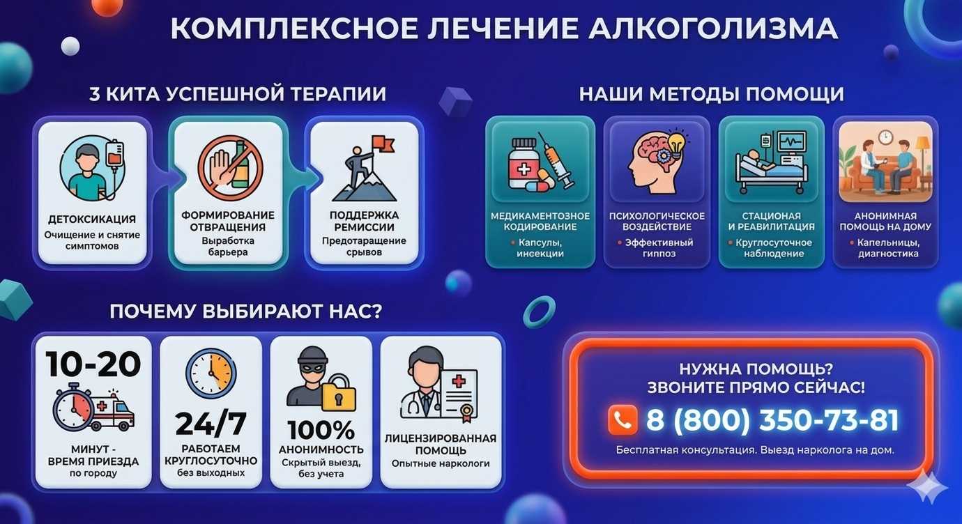 Инфографика о методах лечения алкоголизма в Карабаново: детоксикация, кодирование и анонимная помощь на дому от клиники Похмельная служба.