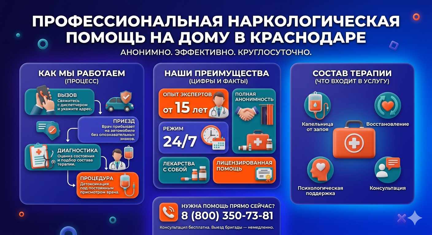 Инфографика о принципах лечения алкоголизма на дому в Карабаново: этапы вызова нарколога, преимущества анонимной детоксикации и состав медицинской помощи.